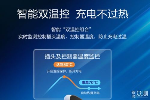 新能源車充電樁產(chǎn)品選購全攻略與充電心得分享