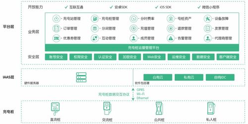新能源充電樁運(yùn)營管理平臺(tái)產(chǎn)品介紹