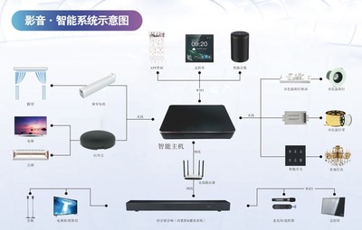 智享影K新體驗——Partyhouse派對屋北斗星智享系列智能影K Soundbar深度解析